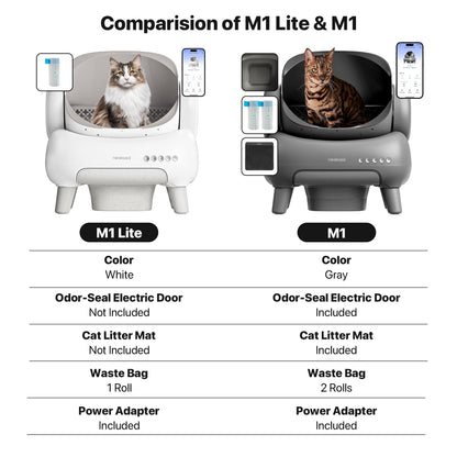 Self Cleaning Cat Litter Box